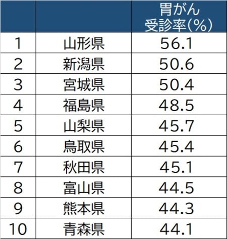 出所:厚生労働省「国民生活基礎調査」(2019年)より作成 ※40歳以上男女計/過去1年間