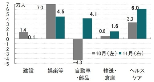 月次、期間:2019年10月(左)~2019年11月(右) 出所:ブルームバーグのデータを使用しピクテ投信投資顧問作成