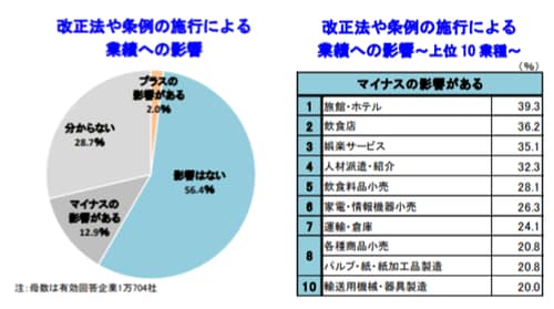 ［出典］帝国データバンク