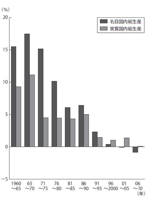 資料出所：内閣府「国民経済計算」をもとに厚生労働省労働政策担当参事官室にて推計 （注）：数値は年率換算したもの。