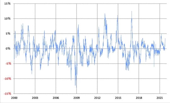 出所：リフィニティブ・データをもとにマネックス証券が作成