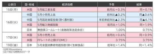 出所：Bloomberg （注）19日10時時点のデータ
