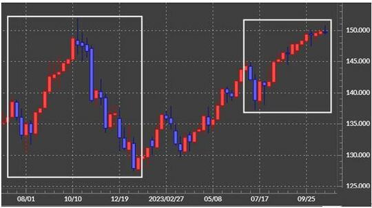 出所:マネックストレーダーFX