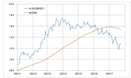 出所：リフィニティブ・データをもとにマネックス証券が作成