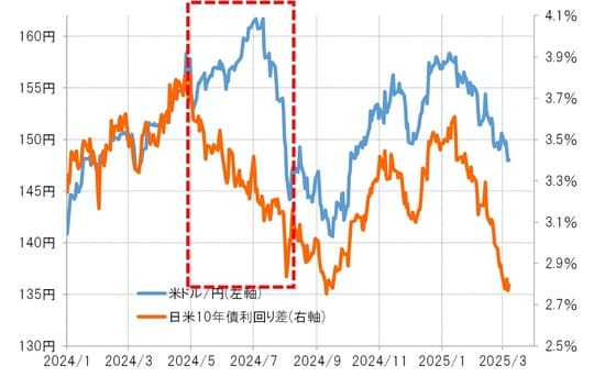 出所：リフィニティブ社データよりマネックス証券が作成
