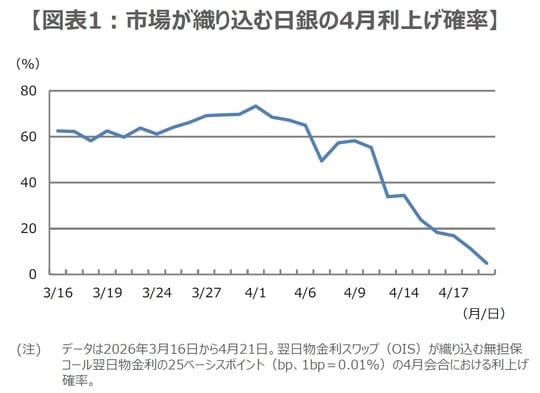 （出所）Bloombergのデータを基に三井住友DSアセットマネジメント作成