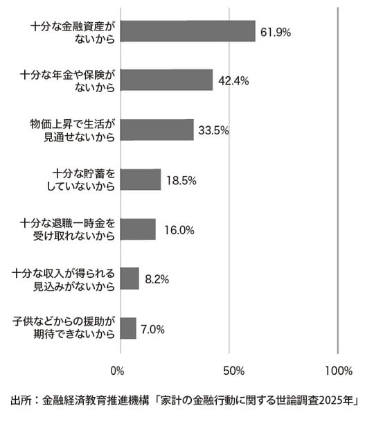 出典:『父が溶かした退職金 【下】「お金の真実」を学び、心穏やかに生きる知恵』(ゴールドオンライン新書)より抜粋
