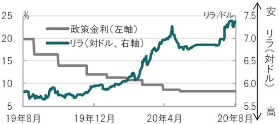 日次、期間：2019年8月26日～2020年8月24日 出所：ブルームバーグのデータを使用しピクテ投信投資顧問作成