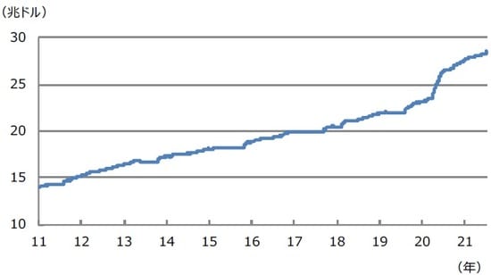 （注）データは2011年1月3日から2021年7月14日。 （出所）Bloombergのデータを基に三井住友DSアセットマネジメント作成