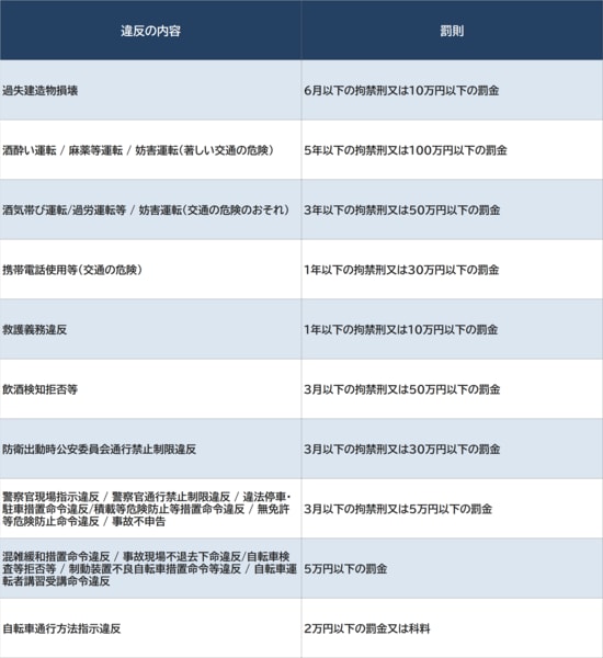 出所：警察庁交通局『自転車を安全・安心に利用するためにー自転車への交通反則通告制度（青切符）の導入ー【自転車ルールブック】』