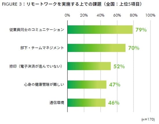 出所：CBRE、2020年11月