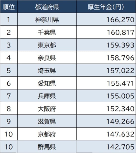 国民年金