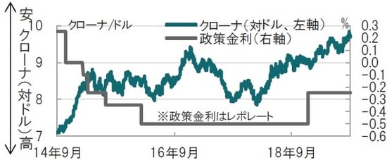 日次、期間：2014年9月5日～2019年9月4日 出所：ブルームバーグのデータを使用してピクテ投信投資顧問作成