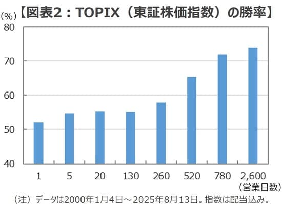 (出所)Bloombergのデータを基に三井住友DSアセットマネジメント作成