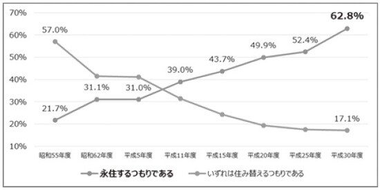 国土交通省ホームページから