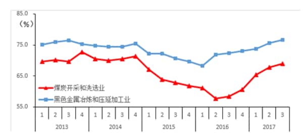 （注）赤は石炭採掘選炭、青は鉄鋼精錬圧延加工 （出所）中国国家統計局ウェブサイトより転載