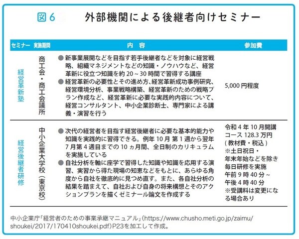 瀧田雄介著『中小企業向け 会社を守る事業承継』（アルク）より。