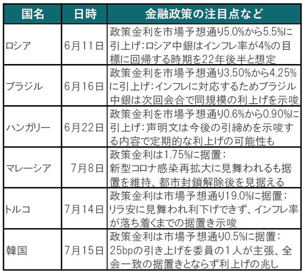出所：ブルームバーグのデータを使用してピクテ投信投資顧問作成