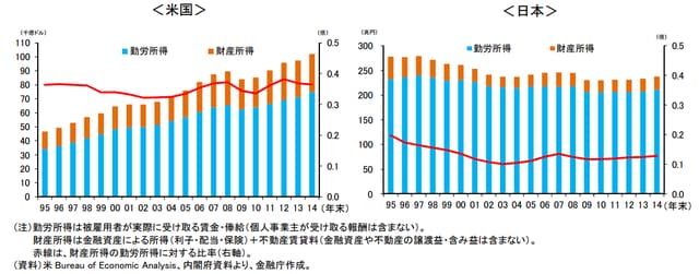 出典:平成27事務年度 金融レポート