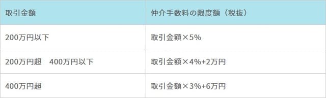 出典：全日本不動産協会