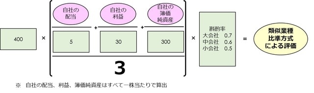 ［図表8］