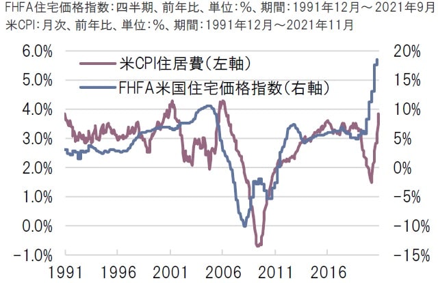 出所:ブルームバーグのデータを使用しピクテ投信投資顧問作成