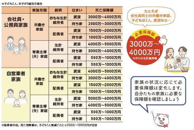 出所:『いちからわかる! 新米ママとパパのためのお金入門 2026-2027年最新版』(インプレス)より抜粋