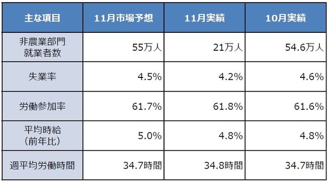 (出所)米労働省、Bloombergのデータを基に三井住友DSアセットマネジメント作成
