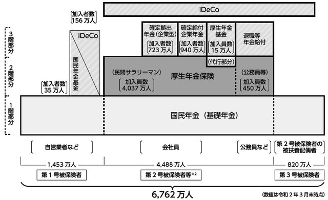 （出所）厚生労働省「厚生労働白書」資料