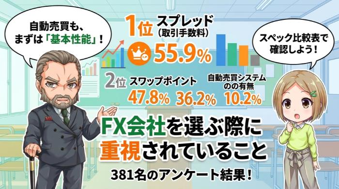 FX会社を選ぶ際に重視されていること
