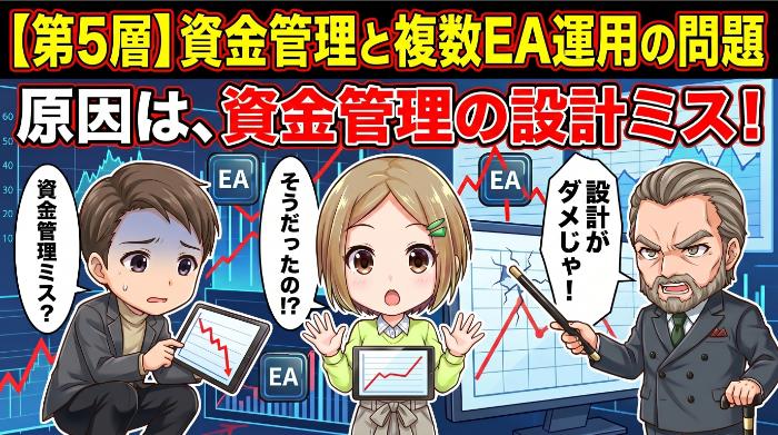 【第5層】資金管理と複数EA運用の問題