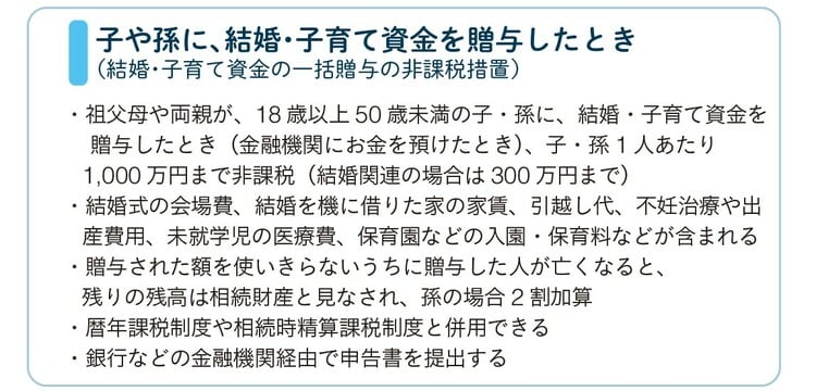 ※ 2025 年3月31 日までの限定措置