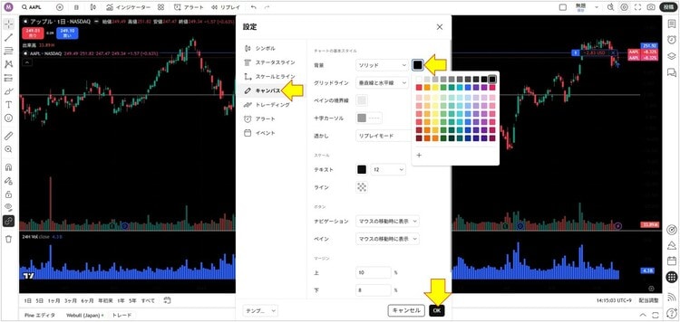 TradingViewの背景色が黒のチャート