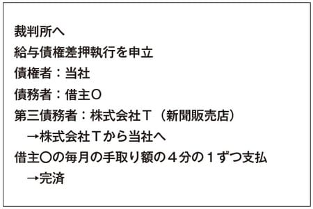 ［図表3］