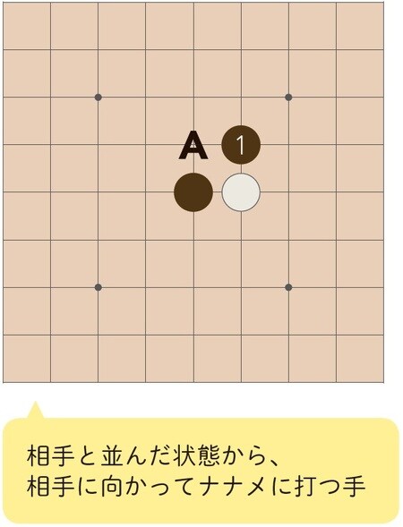 ［図表8］