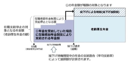 出典：「日本年金機構HP」