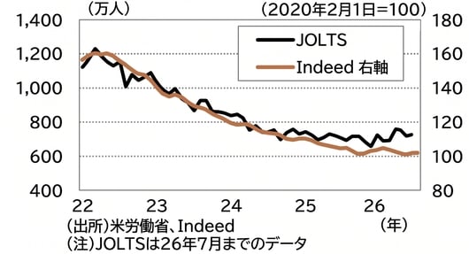 2022年1月~2026年8月、月次