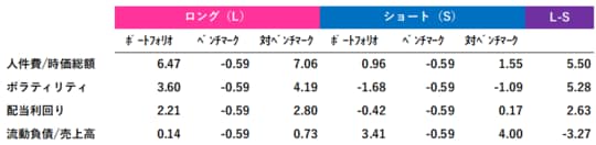 ※出所:筆者作成