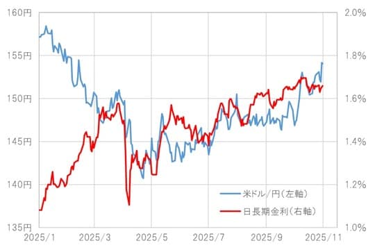 出所：LSEG社データよりマネックス証券が作成