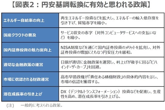 （出所）各種資料を基に三井住友DSアセットマネジメント作成