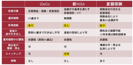 出所:FP Officeセミナー資料より抜粋