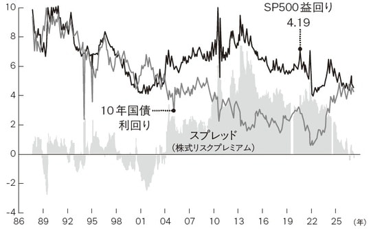 出所：FRB、武者リサーチ