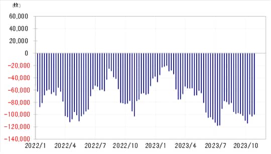 出所：リフィニティブ社データよりマネックス証券が作成