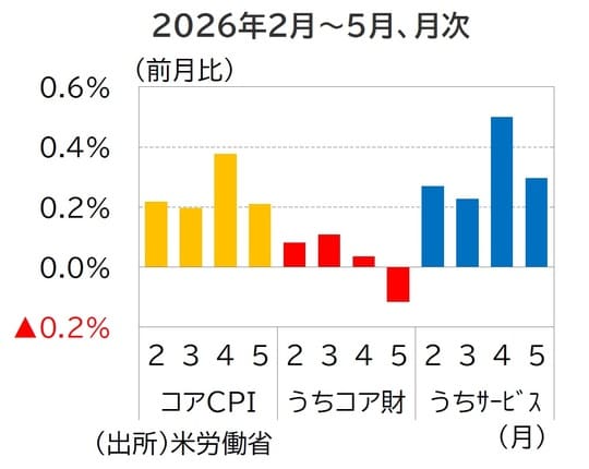 出所:米労働省