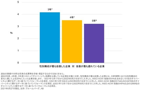 出所：ブルームバーグ、AB