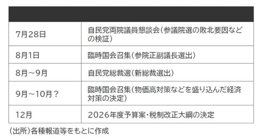 出所：各種報道等をもとに作成