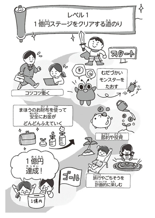 出典:『子どもが自力で1億円貯められるようになる本 人生がイージーモードになるはじめてのインデックス投資』(KADOKAWA)より抜粋