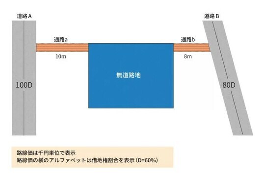 出所：相続税専門の税理士が監修する相続お役立ちサイト　税理士が教える相続税の知識