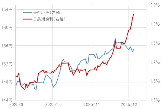 出所:LSEG社データよりマネックス証券が作成