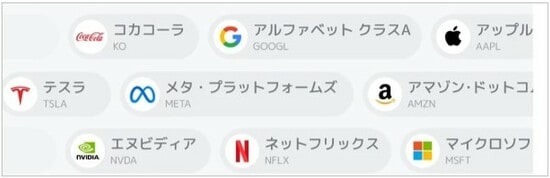 取扱い銘柄
